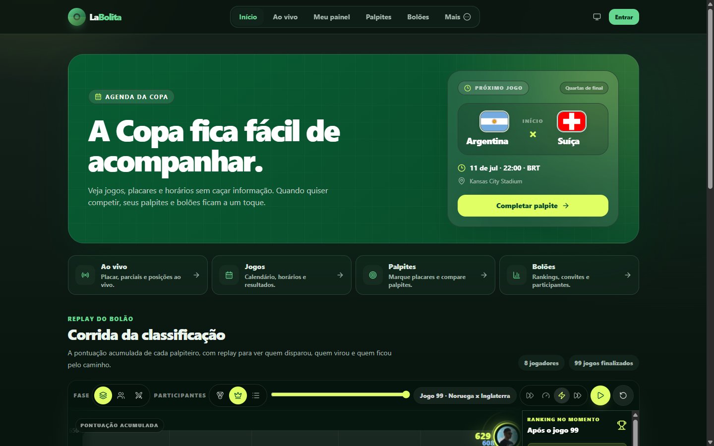 LaBolita World Cup dashboard with fixtures, pool ranking and prediction features